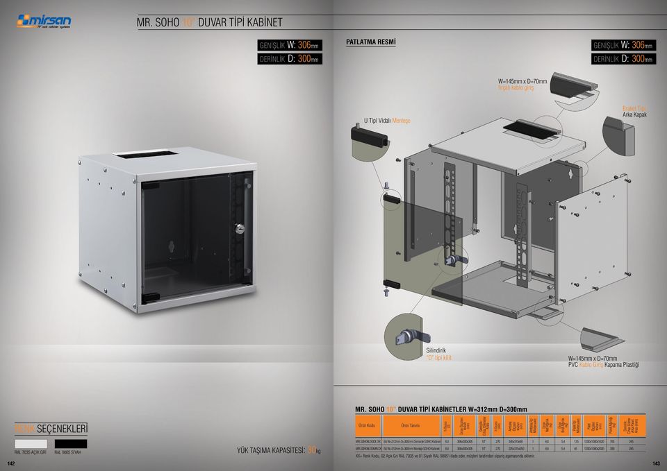 SOHO 10 DUVAR TİPİ KABİNETLER W=312mm D=mm Kodu Tanımı h Ölçüsü (U) Ölçüleri Genişlik: Cihaz Dikmeler Arası h Ölçüsü Ambalaj Ölçüleri Ambalaj İçi Palet İçi Palet Ölçüleri Palet Derinlik: Cihaz Dikme
