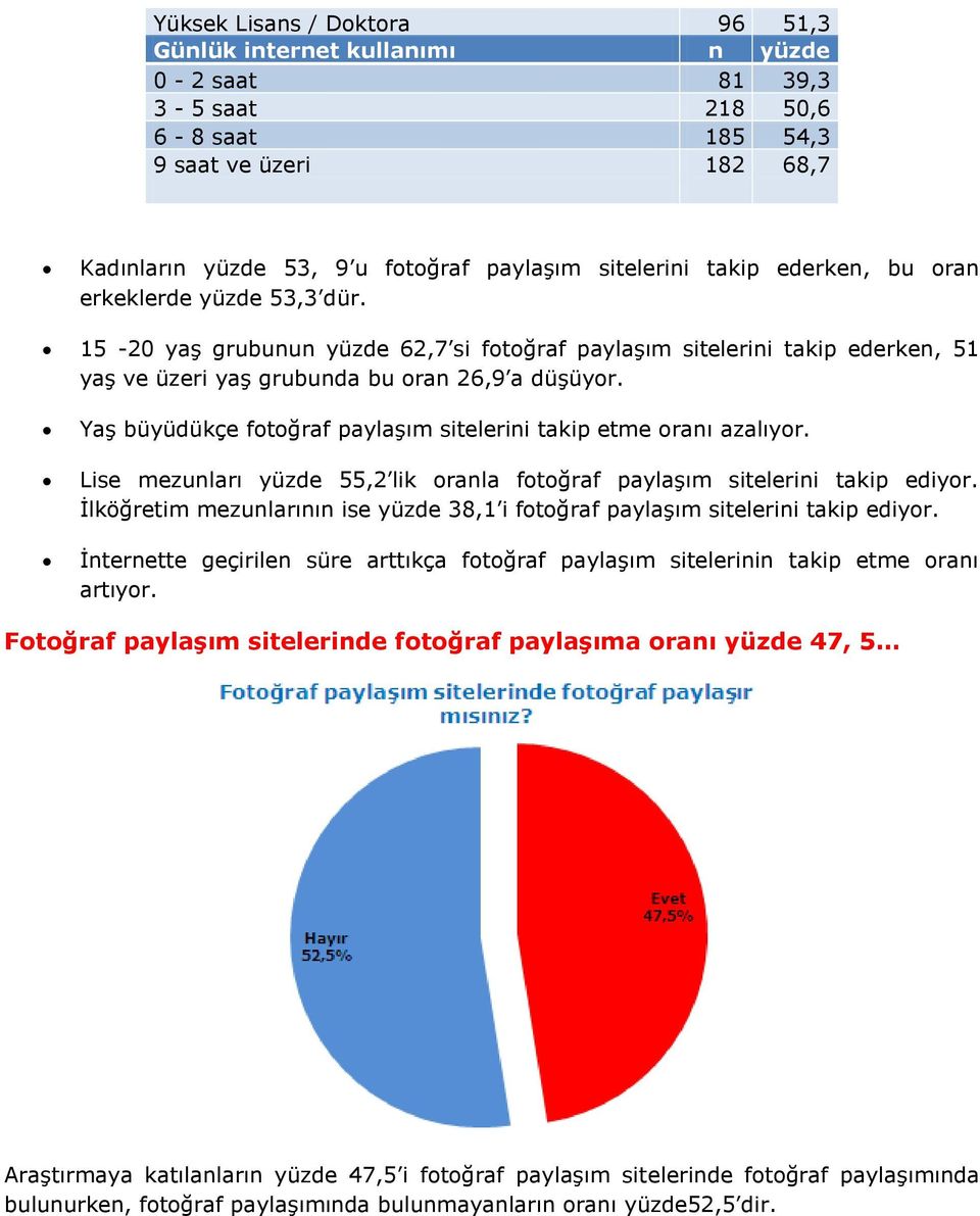 Yaş büyüdükçe fotoğraf paylaşım sitelerini takip etme oranı azalıyor. Lise mezunları yüzde 55,2 lik oranla fotoğraf paylaşım sitelerini takip ediyor.