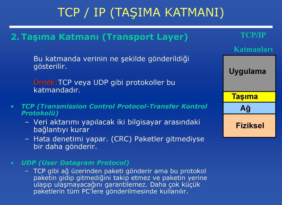 TCP (Transmission Control Protocol-Transfer Kontrol Protokolü) Veri aktarımı yapılacak iki bilgisayar arasındaki bağlantıyı kurar Hata denetimi yapar.