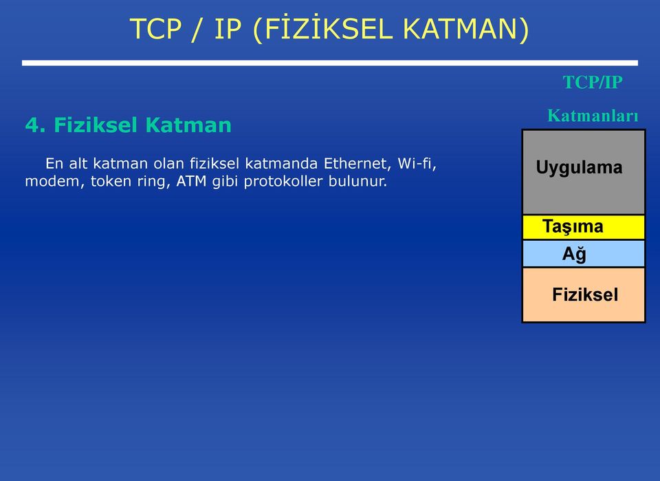 katmanda Ethernet, Wi-fi, modem, token ring, ATM