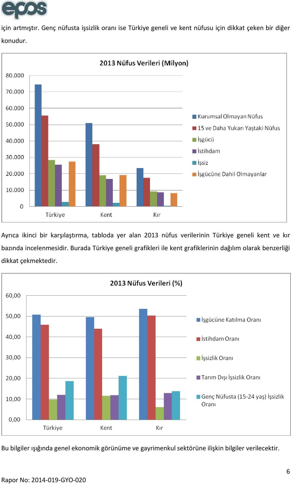 Ayrıca ikinci bir karşılaştırma, tabloda yer alan 2013 nüfus verilerinin Türkiye geneli kent ve kır bazında