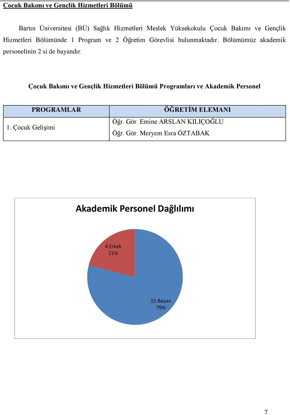 Bölümümüz akademik personelinin 2 si de bayandır.