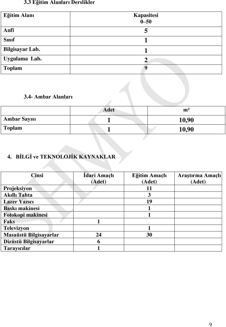 BİLGİ ve TEKNOLOJİK KAYNAKLAR Cinsi İdari Amaçlı (Adet) Eğitim Amaçlı (Adet) Projeksiyon 11 Akıllı Tahta 3 Lazer