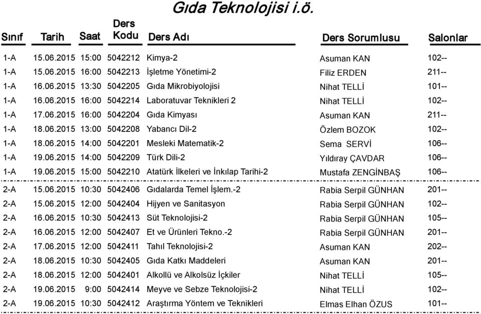 06.2015 14:00 5042209 Türk Dili-2 Yıldıray ÇAVDAR 1-A 19.06.2015 15:00 5042210 Atatürk İlkeleri ve İnkılap Tarihi-2 Mustafa ZENGİNBAŞ 2-A 15.06.2015 10:30 5042406 Gıdalarda Temel İşlem.