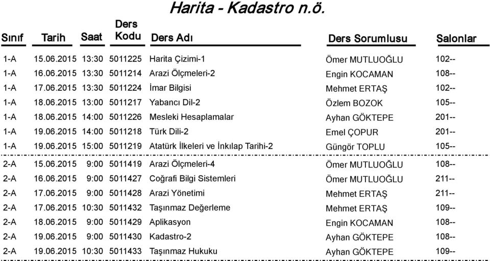 06.2015 9:00 5011419 Arazi Ölçmeleri-4 Ömer MUTLUOĞLU 2-A 16.06.2015 9:00 5011427 Coğrafi Bilgi Sistemleri Ömer MUTLUOĞLU 2-A 17.06.2015 9:00 5011428 Arazi Yönetimi Mehmet ERTAŞ 2-A 17.06.2015 10:30 5011432 Taşınmaz Değerleme Mehmet ERTAŞ 109-- 2-A 18.