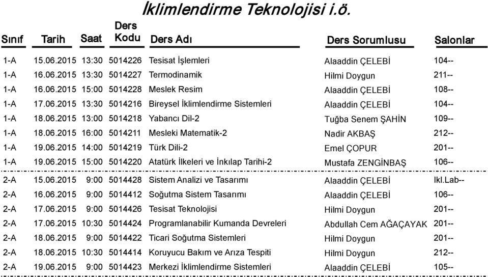 06.2015 14:00 5014219 Türk Dili-2 Emel ÇOPUR 1-A 19.06.2015 15:00 5014220 Atatürk İlkeleri ve İnkılap Tarihi-2 Mustafa ZENGİNBAŞ 2-A 15.06.2015 9:00 5014428 Sistem Analizi ve Tasarımı Alaaddin ÇELEBİ Ikl.