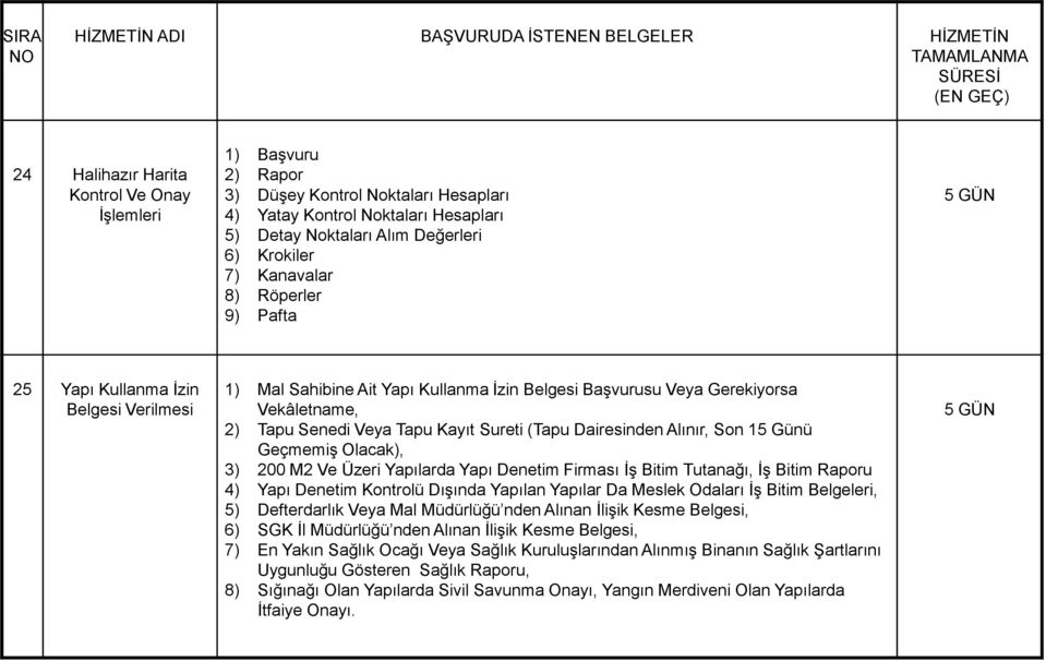 Son 15 Günü GeçmemiĢ Olacak), 3) 200 M2 Ve Üzeri Yapılarda Yapı Denetim Firması ĠĢ Bitim Tutanağı, ĠĢ Bitim Raporu 4) Yapı Denetim Kontrolü DıĢında Yapılan Yapılar Da Meslek Odaları ĠĢ Bitim