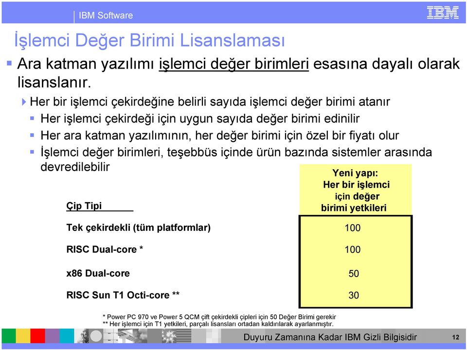 özel bir fiyatı olur İşlemci değer birimleri, teşebbüs içinde ürün bazında sistemler arasında devredilebilir Yeni yapı: Her bir işlemci Çip Tipi için değer birimi yetkileri Tek