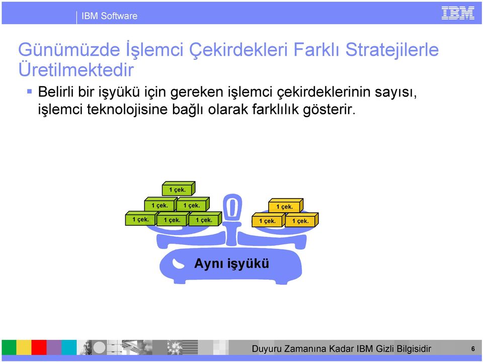 çekirdeklerinin sayısı, işlemci teknolojisine bağlı olarak