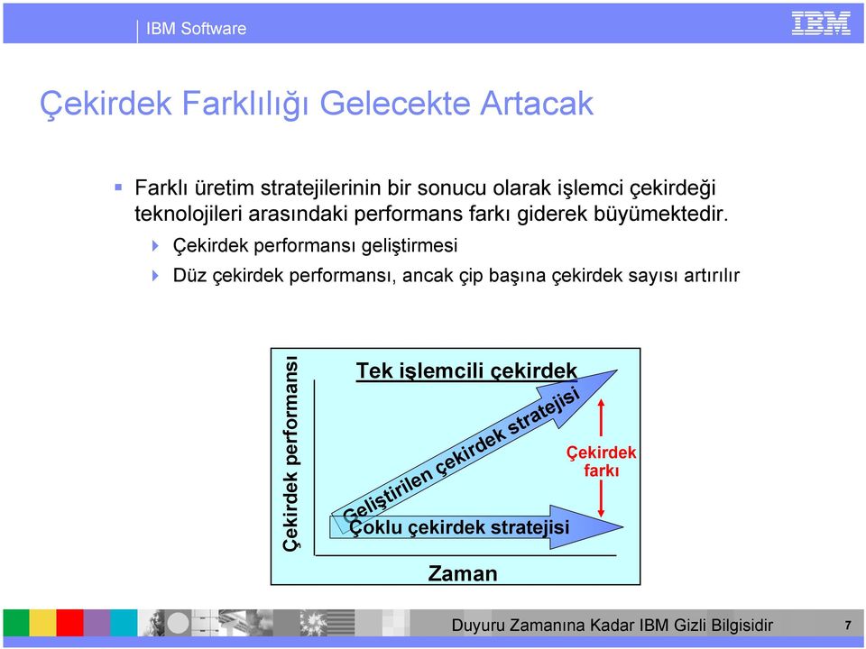 Çekirdek performansı geliştirmesi Düz çekirdek performansı, ancak çip başına çekirdek sayısı