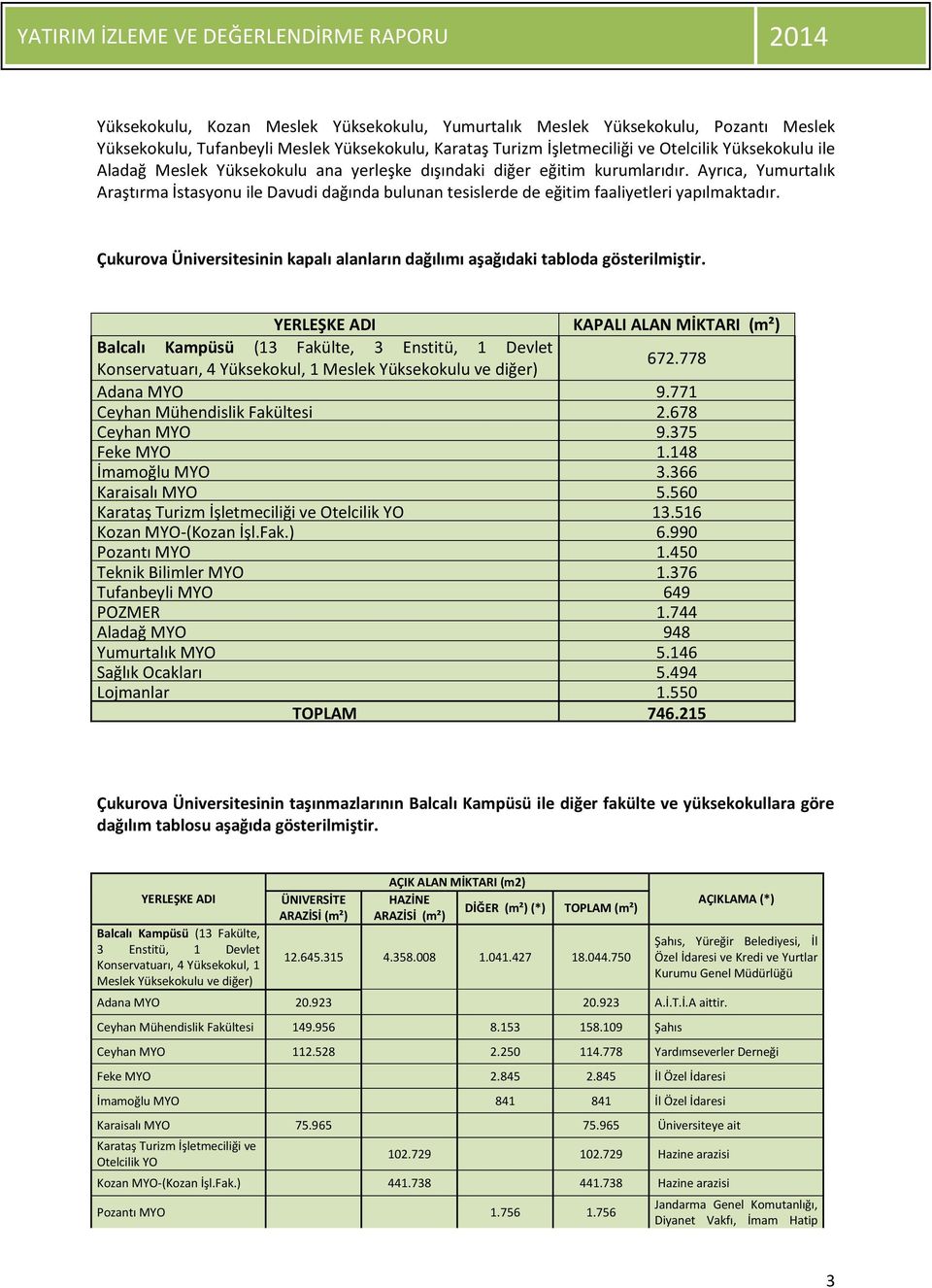 Çukurova Üniversitesinin kapalı alanların dağılımı aşağıdaki tabloda gösterilmiştir.