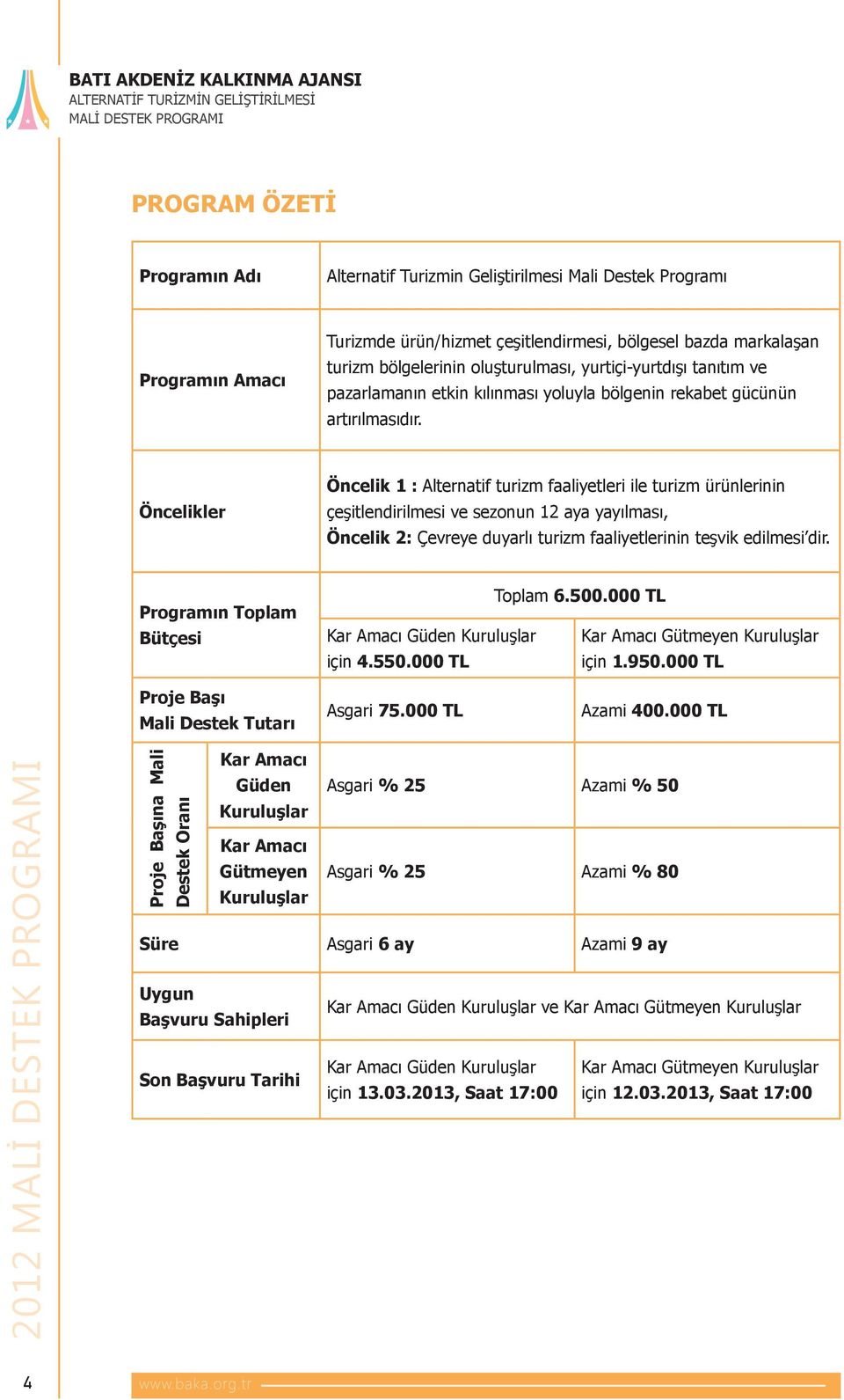 Öncelikler Öncelik 1 : Alternatif turizm faaliyetleri ile turizm ürünlerinin çeşitlendirilmesi ve sezonun 12 aya yayılması, Öncelik 2: Çevreye duyarlı turizm faaliyetlerinin teşvik edilmesi dir.