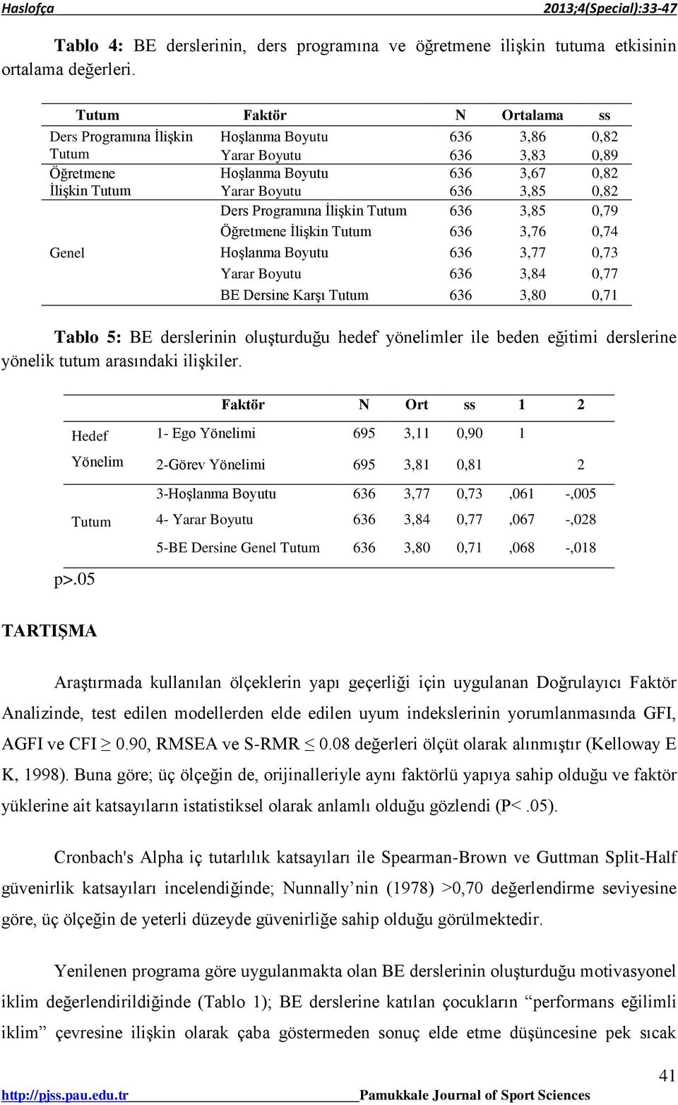 Programına İlişkin Tutum 636 3,85 0,79 Öğretmene İlişkin Tutum 636 3,76 0,74 Genel Hoşlanma Boyutu 636 3,77 0,73 Yarar Boyutu 636 3,84 0,77 BE Dersine Karşı Tutum 636 3,80 0,71 Tablo 5: BE