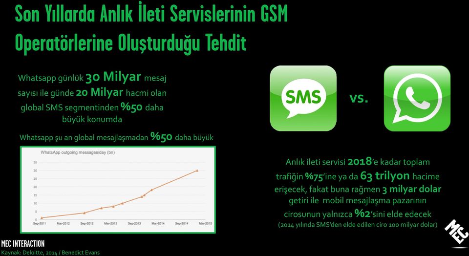 Whatsapp şu an global mesajlaşmadan %50 daha büyük 7 Kaynak: Deloitte, 2014 / Benedict Evans Anlık ileti servisi 2018 e kadar toplam