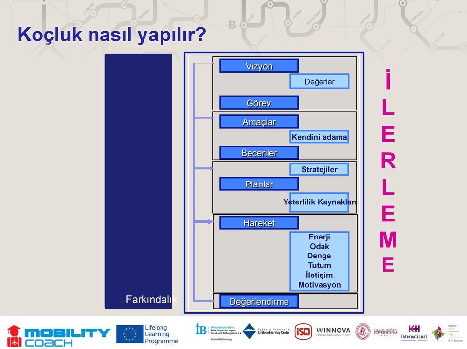 Planlar Hareket Değerlendirme Değerler Kendini adama
