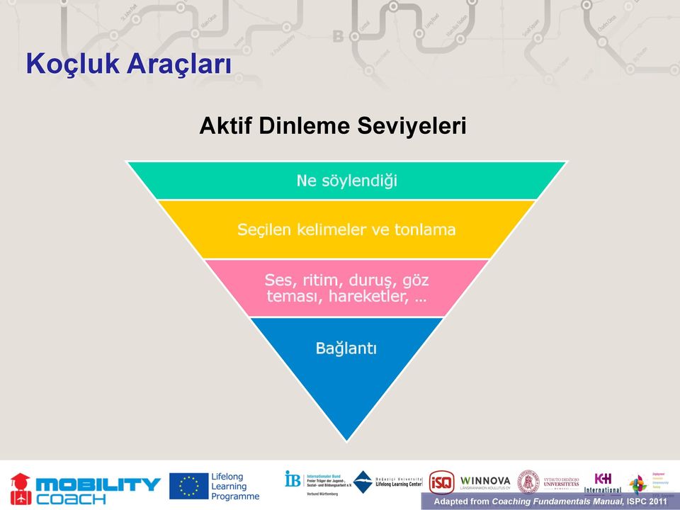 ritim, duruş, göz teması, hareketler, Bağlantı