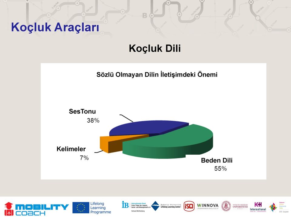 İletişimdeki Önemi