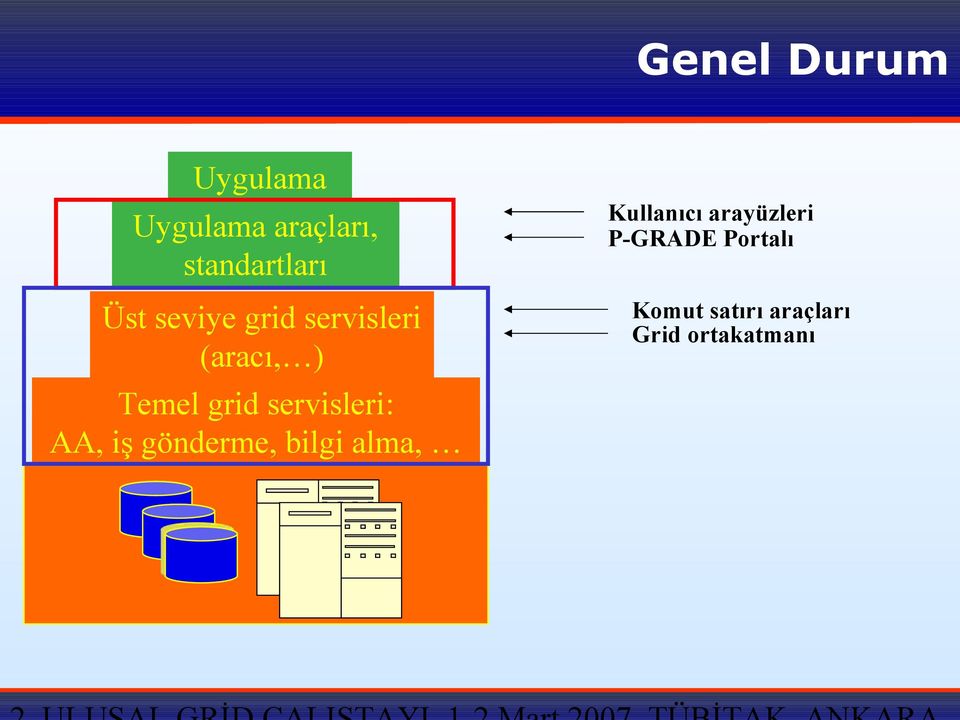 servisleri: AA, iş gönderme, bilgi alma, Kullanıcı