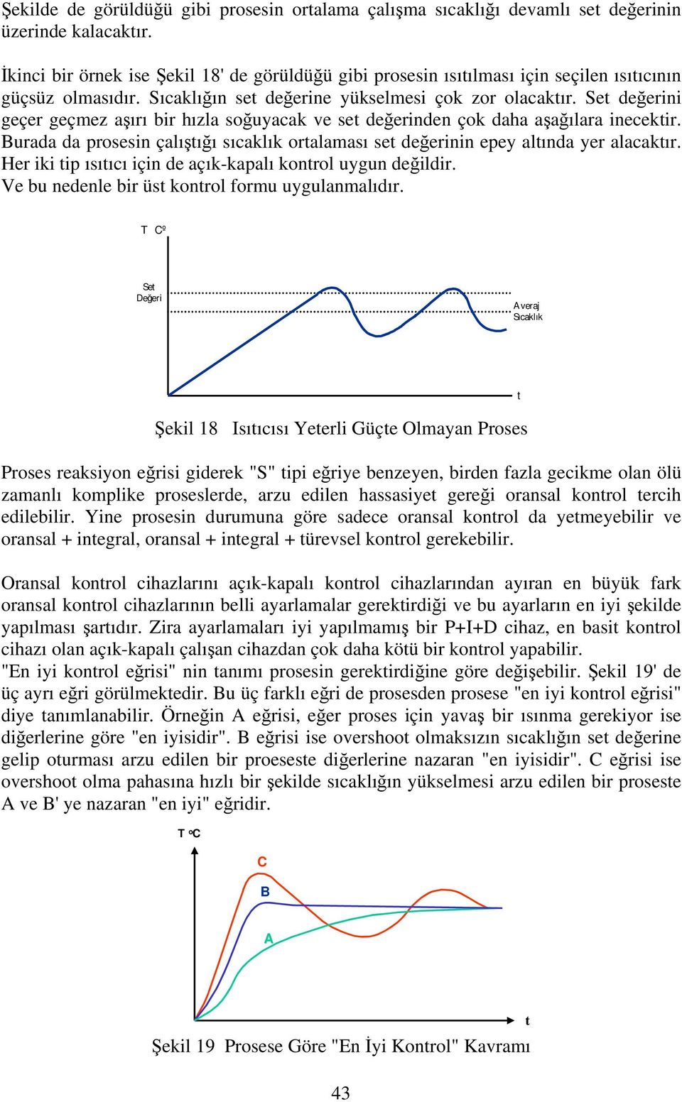 Set değerini geçer geçmez aşırı bir hızla soğuyacak ve set değerinden çok daha aşağılara inecektir. Burada da prosesin çalıştığı sıcaklık ortalaması set değerinin epey altında yer alacaktır.