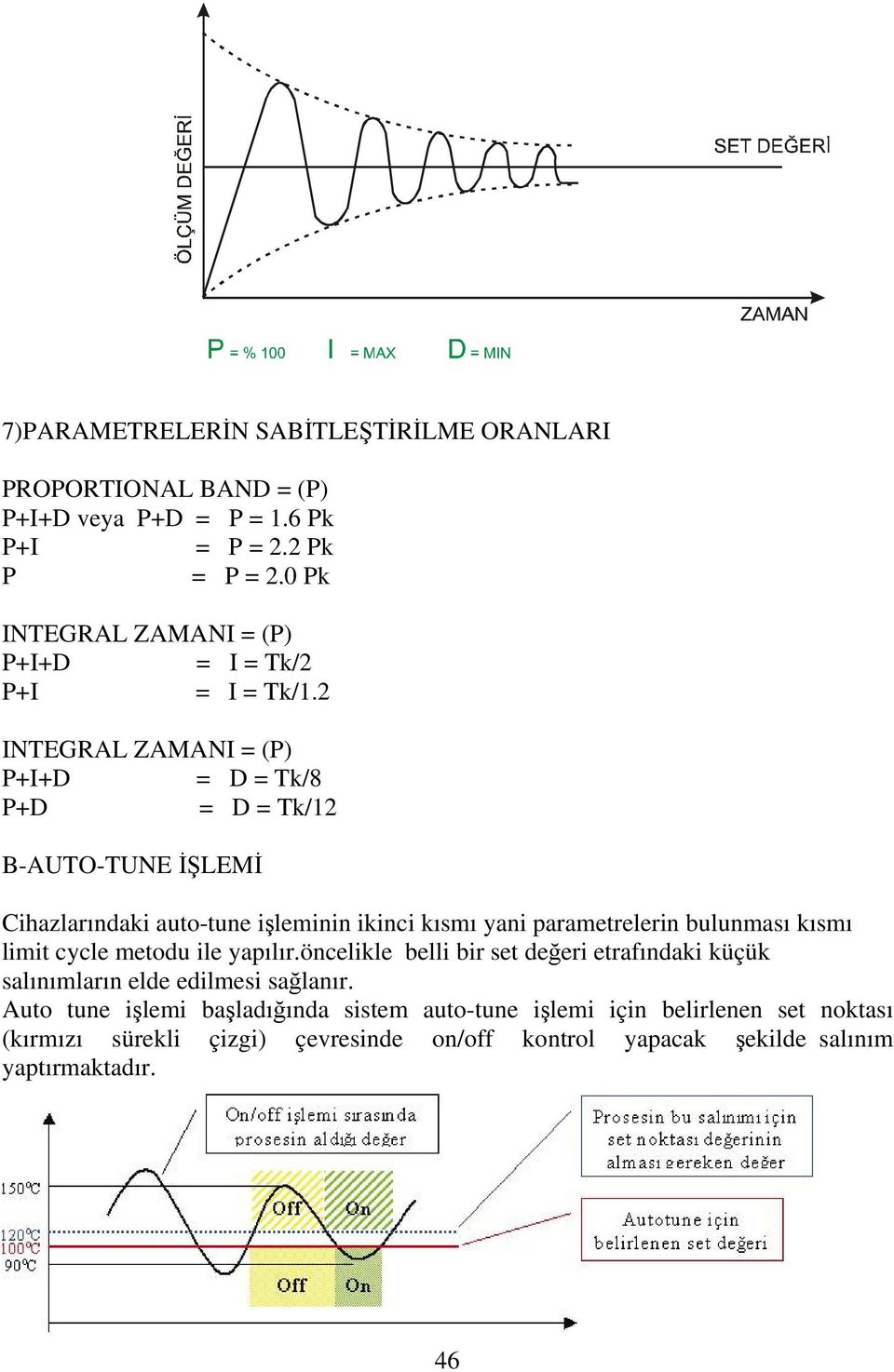 2 INTEGRAL ZAMANI = (P) P+I+D = D = Tk/8 P+D = D = Tk/12 B-AUTO-TUNE İŞLEMİ Cihazlarındaki auto-tune işleminin ikinci kısmı yani parametrelerin bulunması