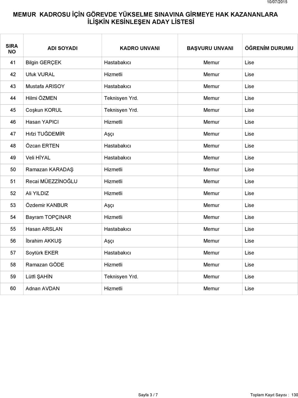 Recai MÜEZZİĞLU 52 Ali YILDIZ 53 Özdemir KANBUR 54 Bayram TOPÇINAR 55 Hasan ARSLAN