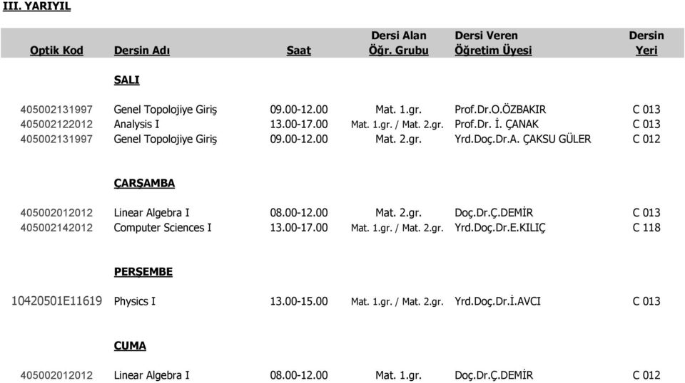 00-12.00 Mat. 2.gr. Doç.Dr.Ç.DEMİR C 013 405002142012 Computer Sciences I 13.00-17.00 Mat. 1.gr. / Mat. 2.gr. Yrd.Doç.Dr.E.KILIÇ C 118 10420501E11619 Physics I 13.