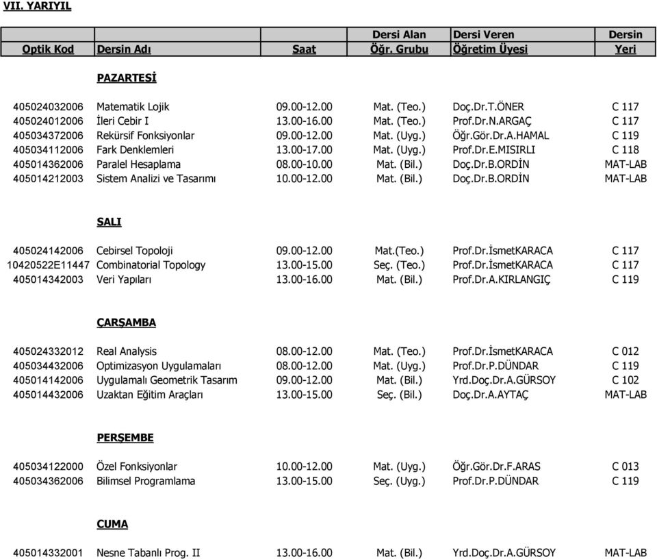 l.) Doç.Dr.B.ORDİN MAT-LAB 405014212003 Sistem Analizi ve Tasarımı 10.00-12.00 Mat. (Bil.) Doç.Dr.B.ORDİN MAT-LAB 405024142006 Cebirsel Topoloji 09.00-12.00 Mat.(Teo.) Prof.Dr.İsmetKARACA C 117 10420522E11447 Combinatorial Topology 13.