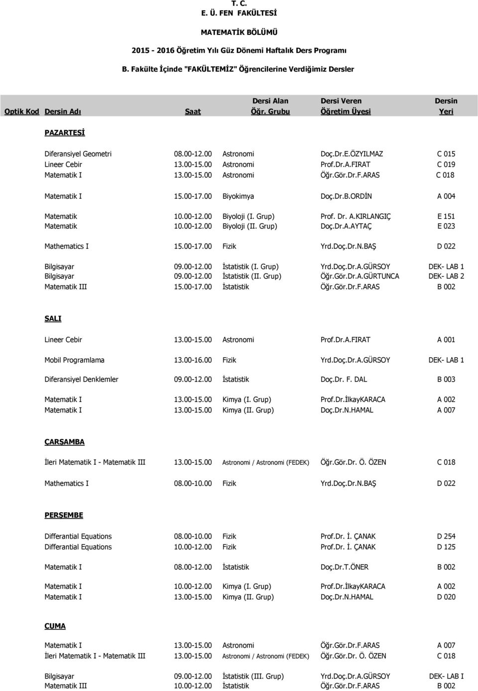 yokimya Doç.Dr.B.ORDİN A 004 Matematik 10.00-12.00 Biyoloji (I. Grup) Prof. Dr. A.KIRLANGIÇ E 151 Matematik 10.00-12.00 Biyoloji (II. Grup) Doç.Dr.A.AYTAÇ E 023 Mathematics I 15.00-17.00 Fizik Yrd.