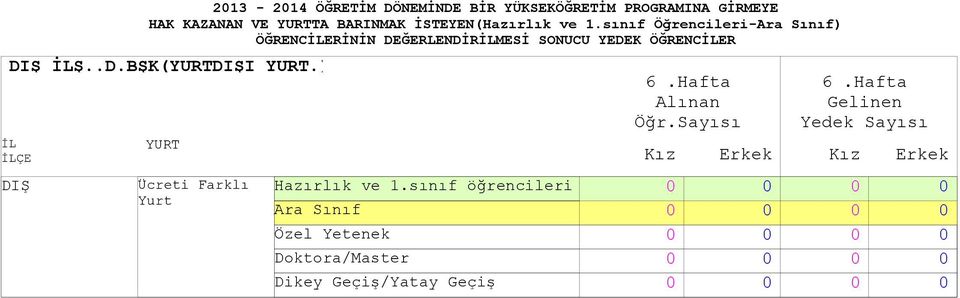 KAZANAN VE TA BARINMAK