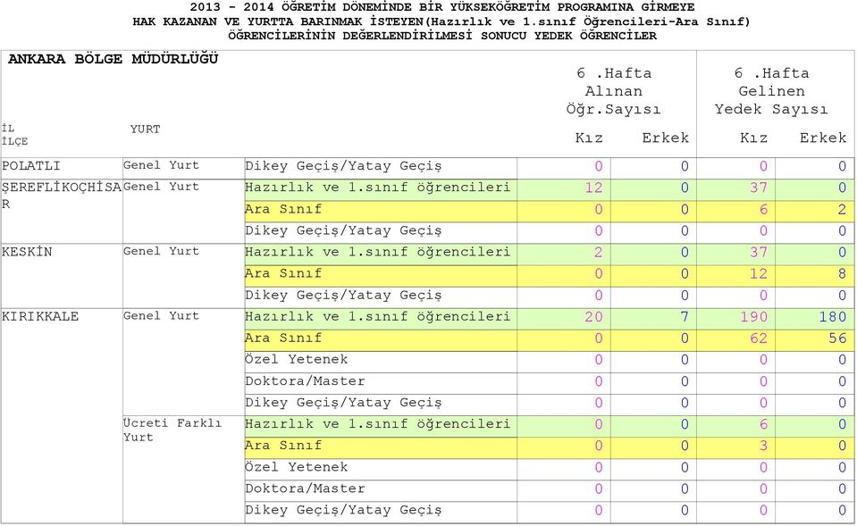 YÜKSEKÖĞRETİM PROGRAMINA GİRMEYE HAK KAZANAN