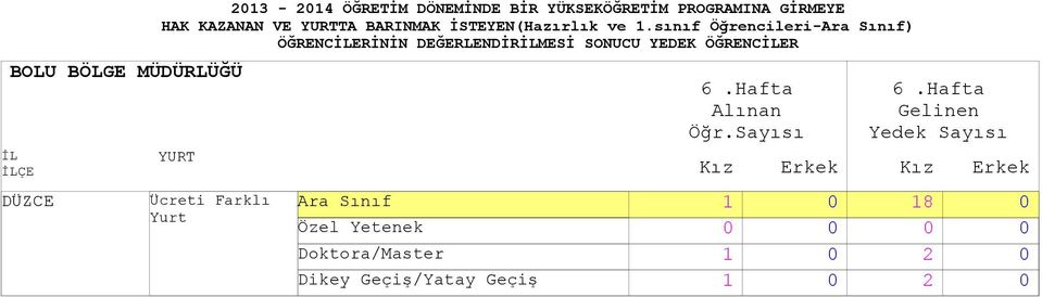 PROGRAMINA GİRMEYE HAK KAZANAN VE TA