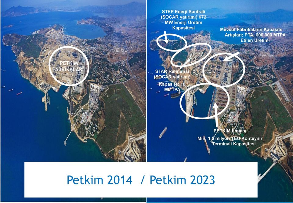 Fabrikaların Kapasite Artışları; PTA, 600,000 MTPA Etilen Üretimi STAR Refinery Capacity: 10 MMTPA PETKİM Limanı Min.