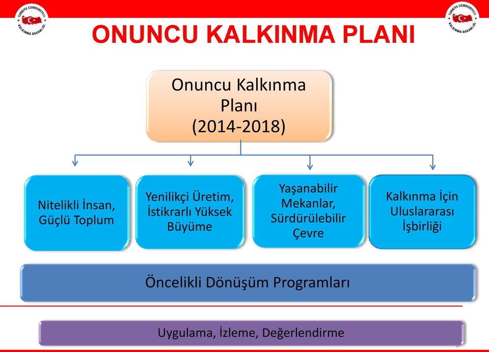 Yaşanabilir Mekanlar, Sürdürülebilir Çevre Kalkınma İçin