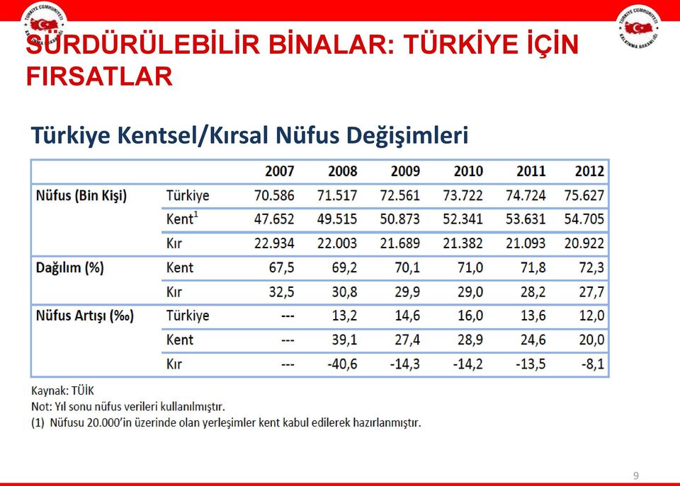 FIRSATLAR Türkiye