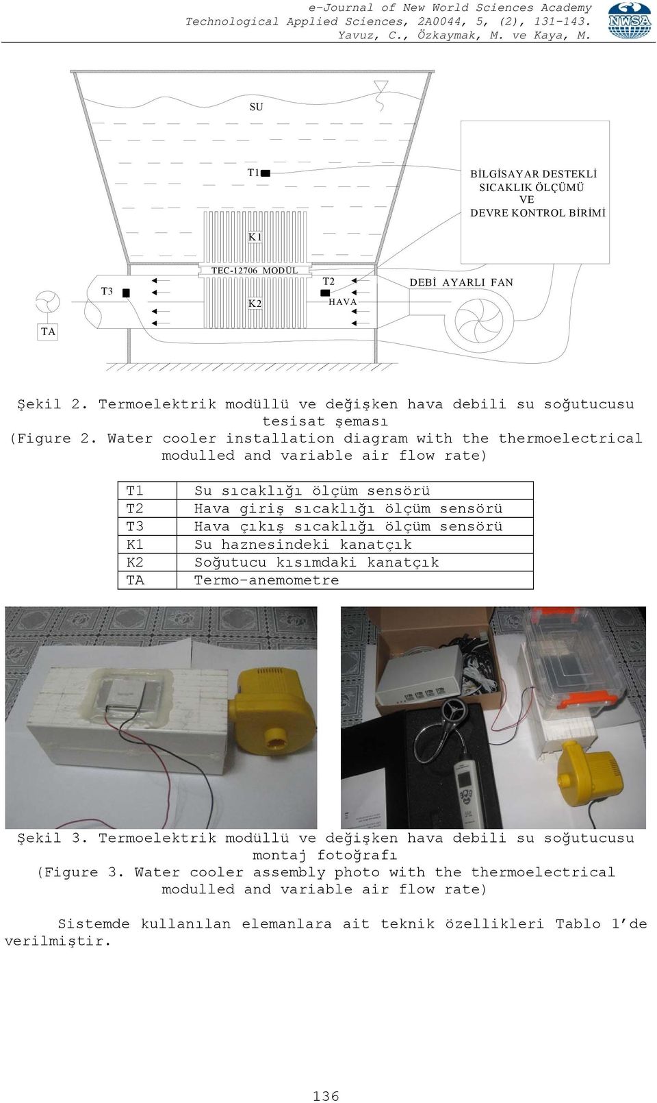 Water cooler installation diagram with the thermoelectrical modulled and variable air flow rate) T1 T2 T3 K1 K2 TA Su sıcaklığı ölçüm sensörü Hava giriş sıcaklığı ölçüm sensörü Hava çıkış