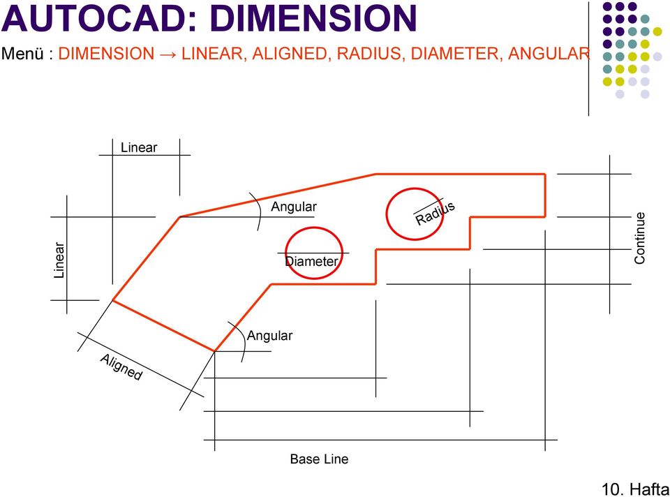 DIAMETER, ANGULAR Linear Linear Angular