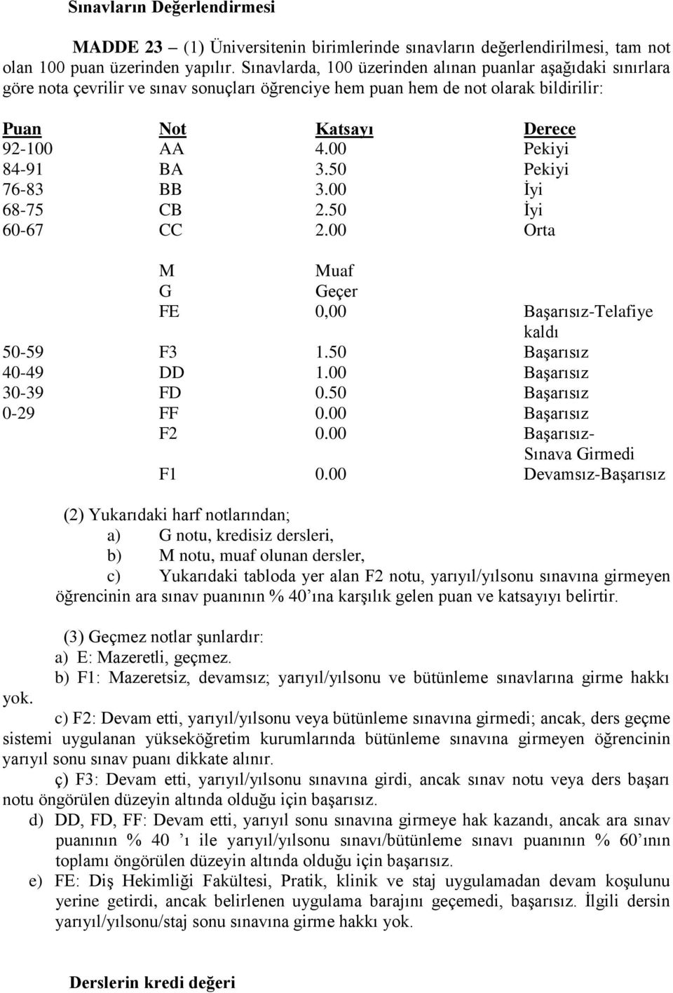 00 Pekiyi 84-91 BA 3.50 Pekiyi 76-83 BB 3.00 İyi 68-75 CB 2.50 İyi 60-67 CC 2.00 Orta M Muaf G Geçer FE 0,00 Başarısız-Telafiye kaldı 50-59 F3 1.50 Başarısız 40-49 DD 1.00 Başarısız 30-39 FD 0.
