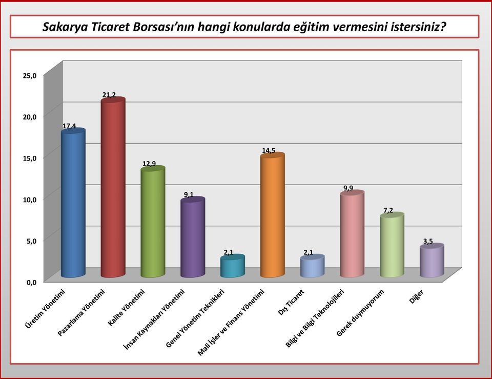 istersiniz?