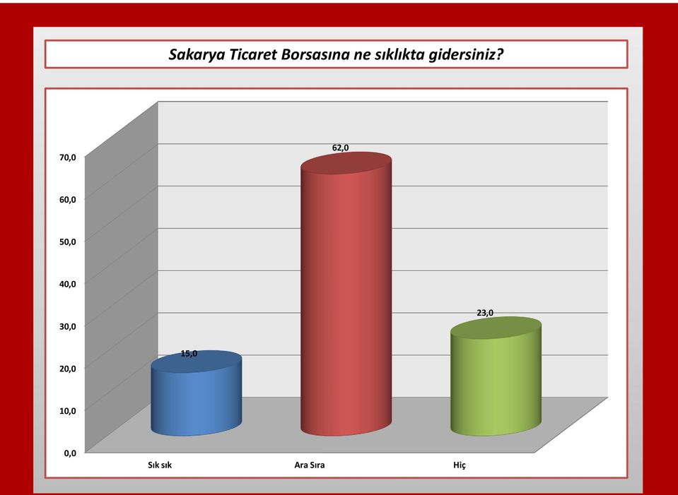 gidersiniz?