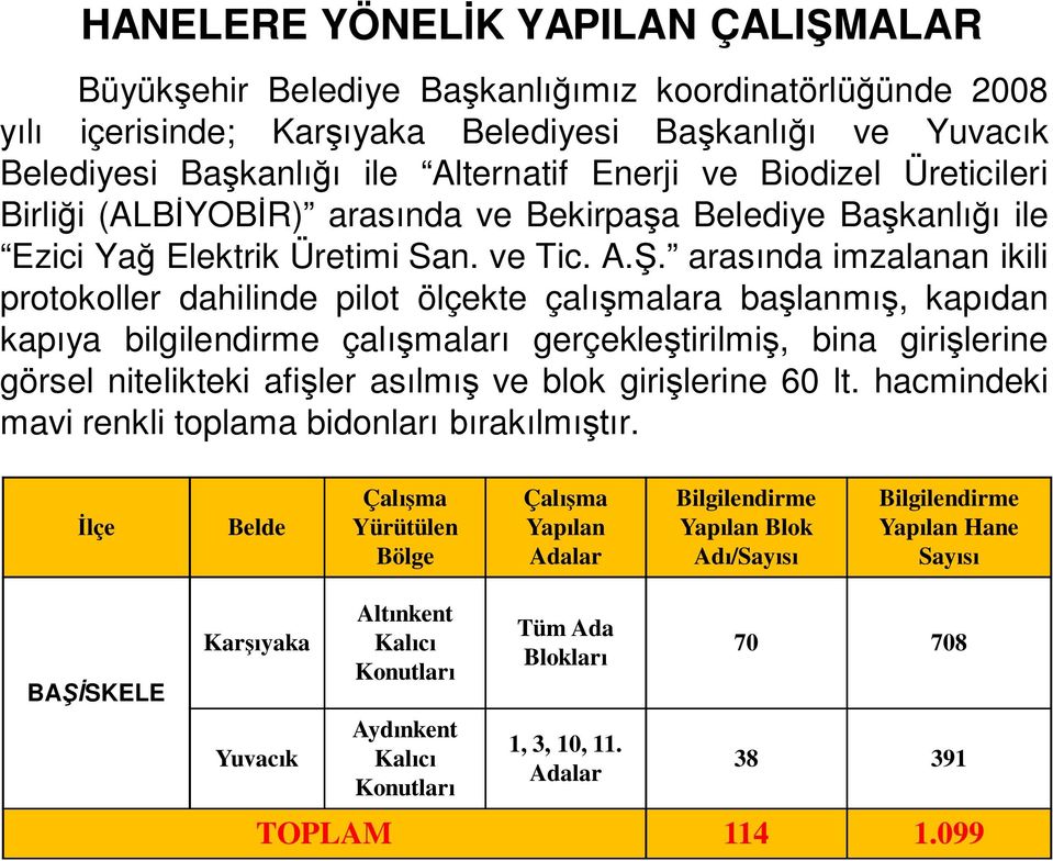 arasında imzalanan ikili protokoller dahilinde pilot ölçekte çalışmalara başlanmış, kapıdan kapıya bilgilendirme çalışmaları gerçekleştirilmiş, bina girişlerine görsel nitelikteki afişler asılmış ve