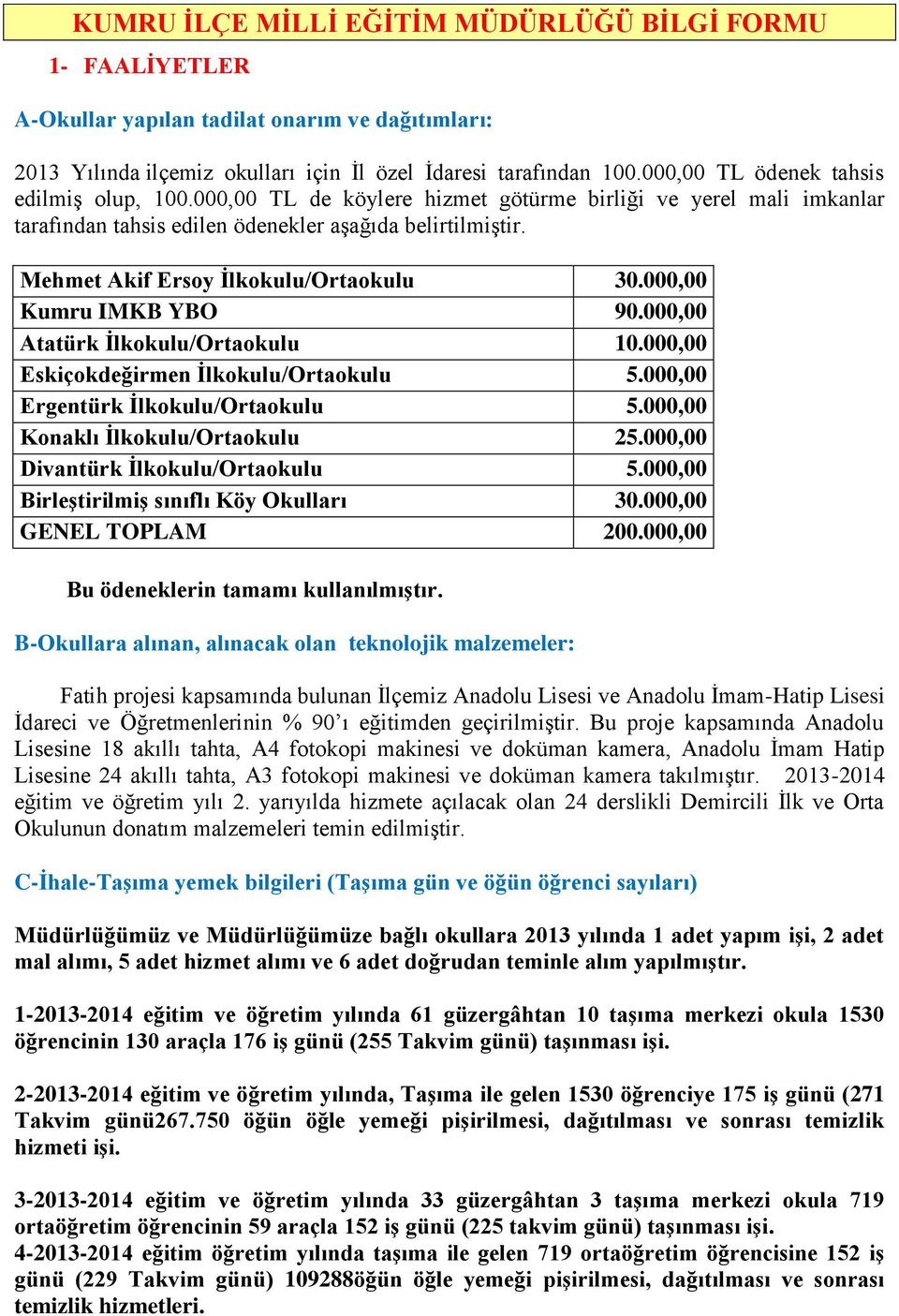 Mehmet Akif Ersoy İlkokulu/Ortaokulu 30.000,00 Kumru IMKB YBO 90.000,00 Atatürk İlkokulu/Ortaokulu 10.000,00 Eskiçokdeğirmen İlkokulu/Ortaokulu 5.000,00 Ergentürk İlkokulu/Ortaokulu 5.