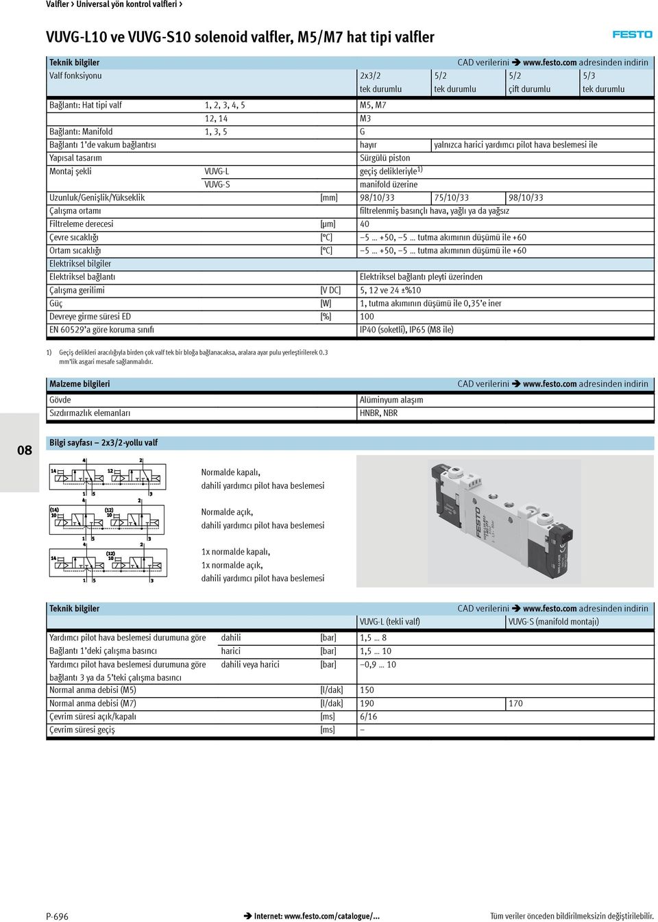 manifold üzerine Uzunluk/Genișlik/Yükseklik [mm] 98/10/33 75/10/33 98/10/33 Çalıșma ortamı filtrelenmiș basınçlı hava, yağlı ya da yağsız Filtreleme derecesi [μm] 40 Çevre sıcaklığı [ C] 5 +50, 5