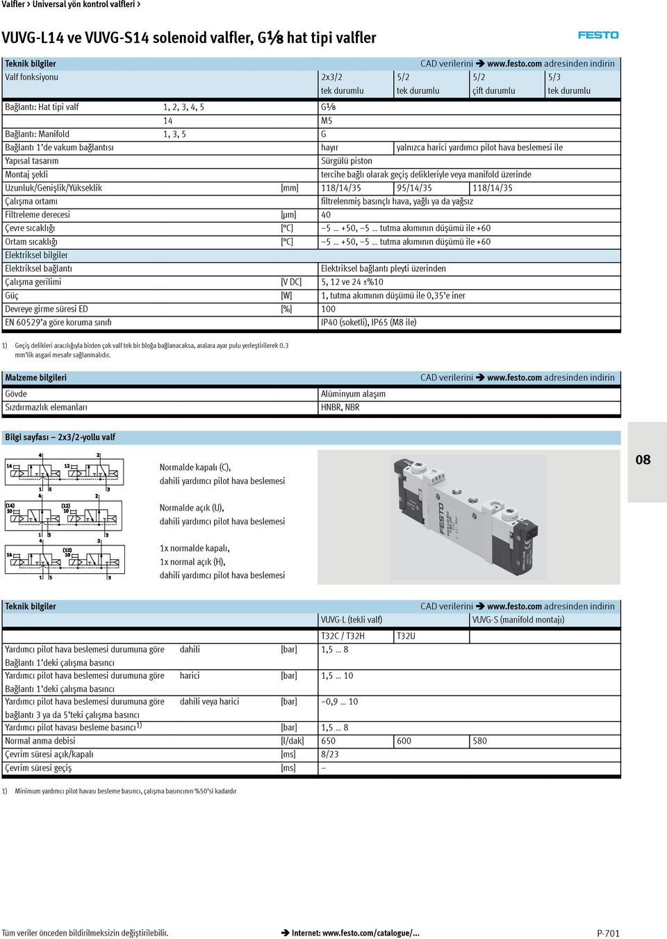 veya manifold üzerinde Uzunluk/Genișlik/Yükseklik [mm] 118/14/35 95/14/35 118/14/35 Çalıșma ortamı filtrelenmiș basınçlı hava, yağlı ya da yağsız Filtreleme derecesi [μm] 40 Çevre sıcaklığı [ C] 5