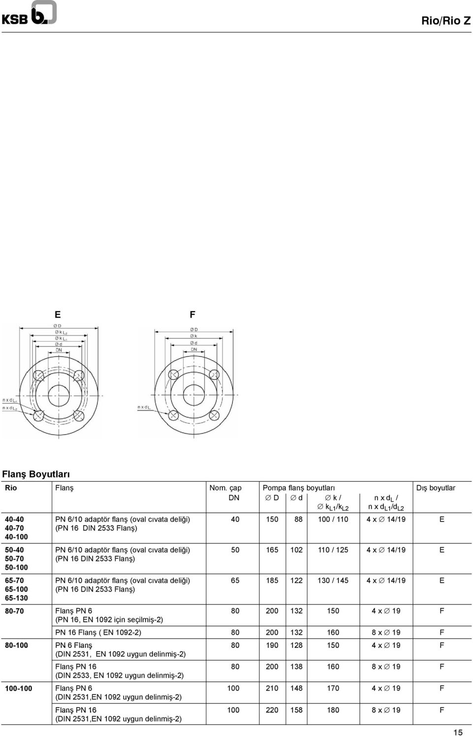 6/0 adaptör flanş (oval cıvata deliği) (PN 6 DIN 5 Flanş) PN 6/0 adaptör flanş (oval cıvata deliği) (PN 6 DIN 5 Flanş) 8070 Flanş PN 6 (PN 6, EN 09 için seçilmiş) 40 50 88 00 / 0 4x 4/9 E