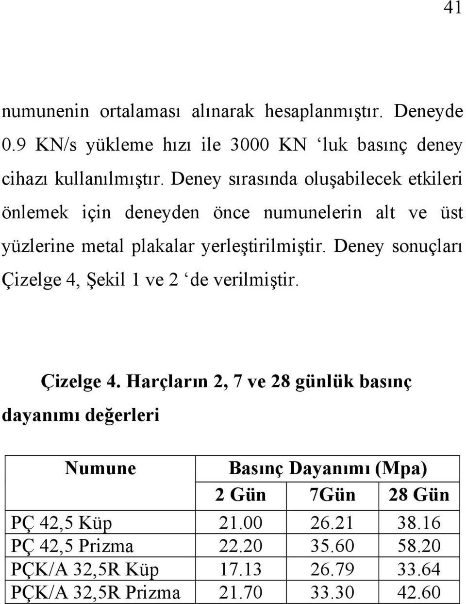 Deney sonuçları Çizelge 4,