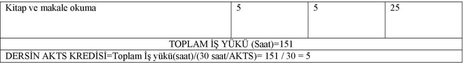 DERSİN AKTS KREDİSİ=Toplam İş