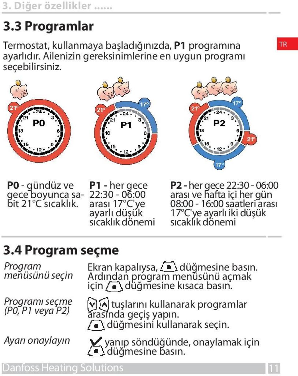 arası 17 C'ye 22:30-06:00 ayarlı düşük sıcaklık dönemi P2 - her gece 22:30-06:00 arası ve hafta içi her gün 08:00-16:00 saatleri arası 17 C'ye ayarlı iki düşük sıcaklık dönemi 3.