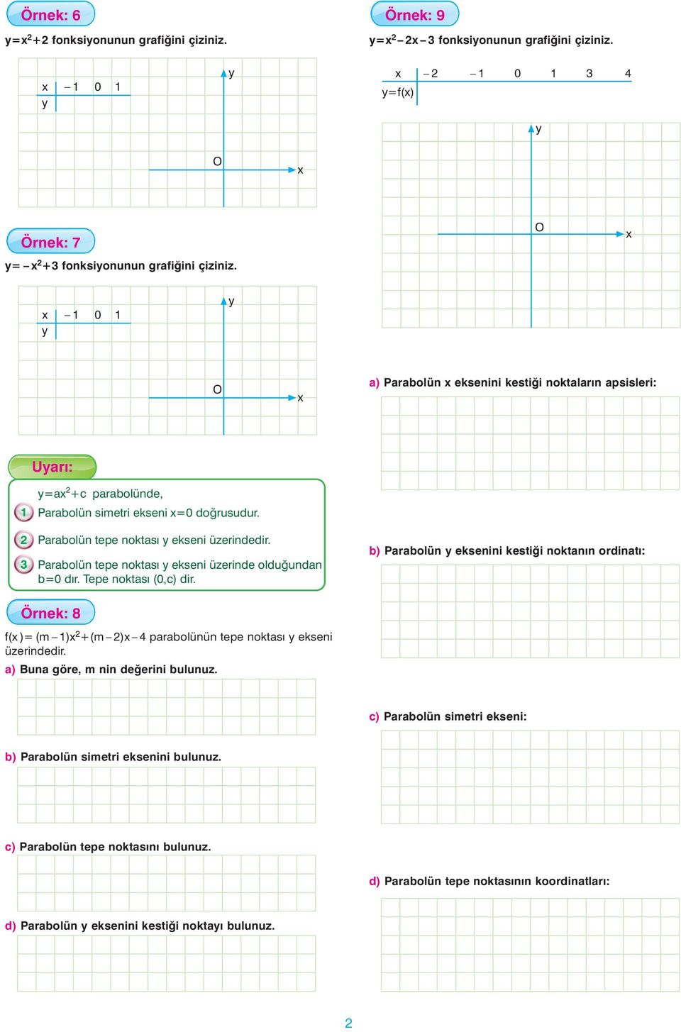 Parabolün tepe noktası ekseni üzerinde olduğundan b=0 dır. Tepe noktası (0,c) dir.