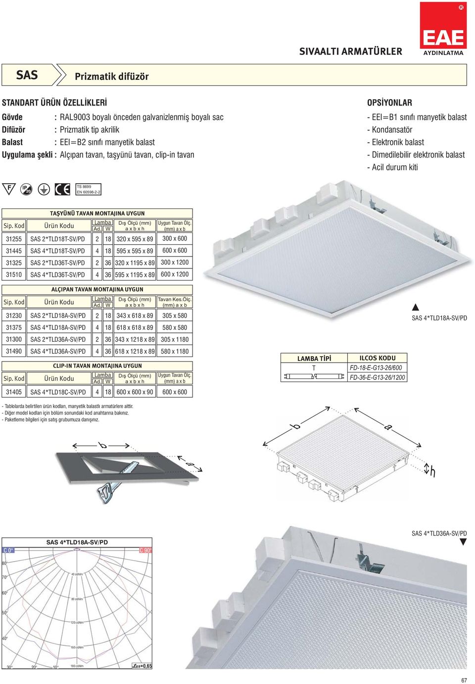 *LDA-SV/PD 31375 *LDA-SV/PD 6x6x89 31300 *LDA-SV/PD 33 x 1 x 89 305 x 10 3190 *LDA-SV/PD 6 x 1 x 89 580 x 10 LAMBA ÝPÝ FD--E-G13-6/600 FD--E-G13-6/100 3105