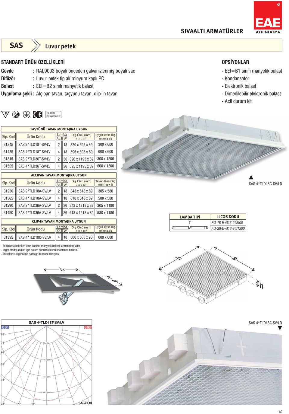 *LDA-SV/LV 33x6x89 315 *LDA-SV/LV 6x6x89 3190 *LDA-SV/LV 33 x 1 x 89 305 x 10 3180 *LDA-SV/LV 6 x 1 x 89 580 x 10 LAMBA ÝPÝ FD--E-G13-6/600 FD--E-G13-6/100